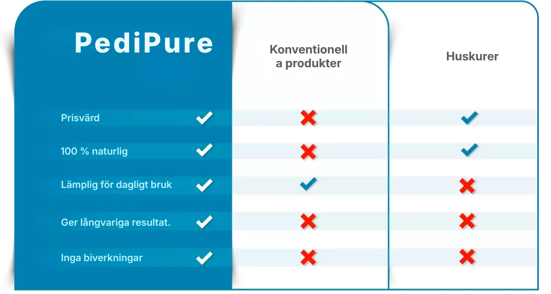 PediPure® | Nagelvårdsspray för friska fötter och naglar
