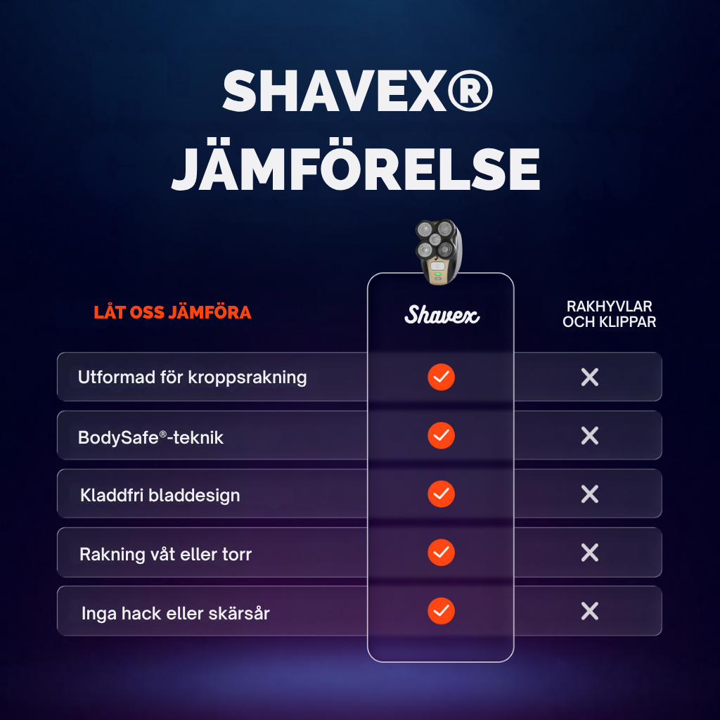 Shavex® | Rakbränna. Inväxta hårstrån. Knölar under bältet. Borta på 90 sekunder