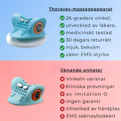 Theravex® | 4-i-1-nackmassager