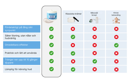 DermaCalm® | Kräm mot seborroisk dermatit, hårbottenbehandling mot psoriasis, torr hårbotten och mjäll, klådstillande kräm för lindrande effekt