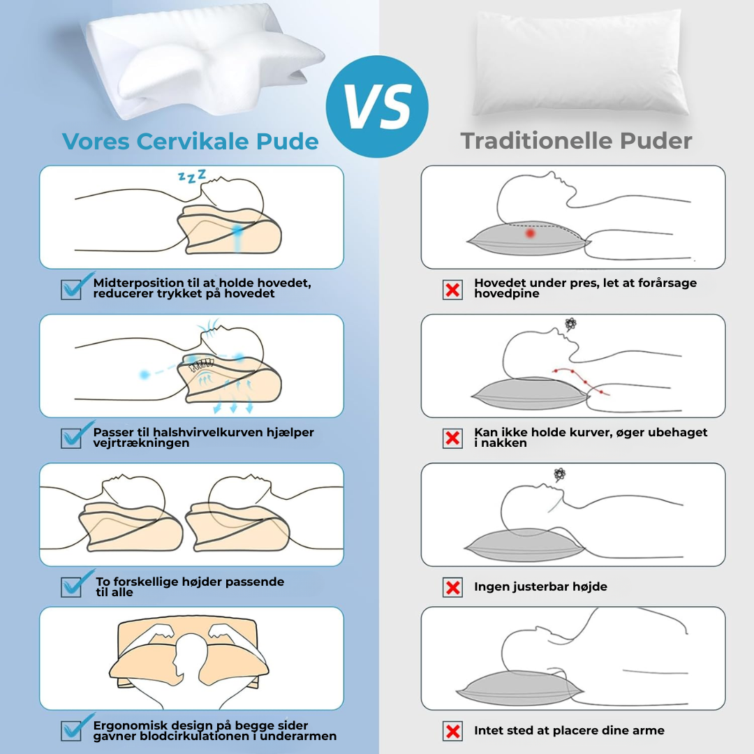 NakkeRo® | De bästa kiropraktikernas hemlighet för snabb lindring av nacke-, axel- och armsmärta