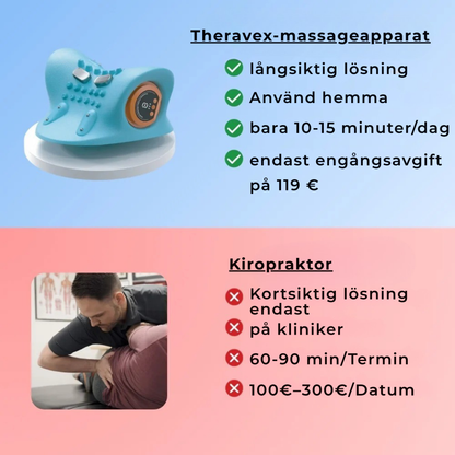 Theravex® | 4-i-1-nackmassager