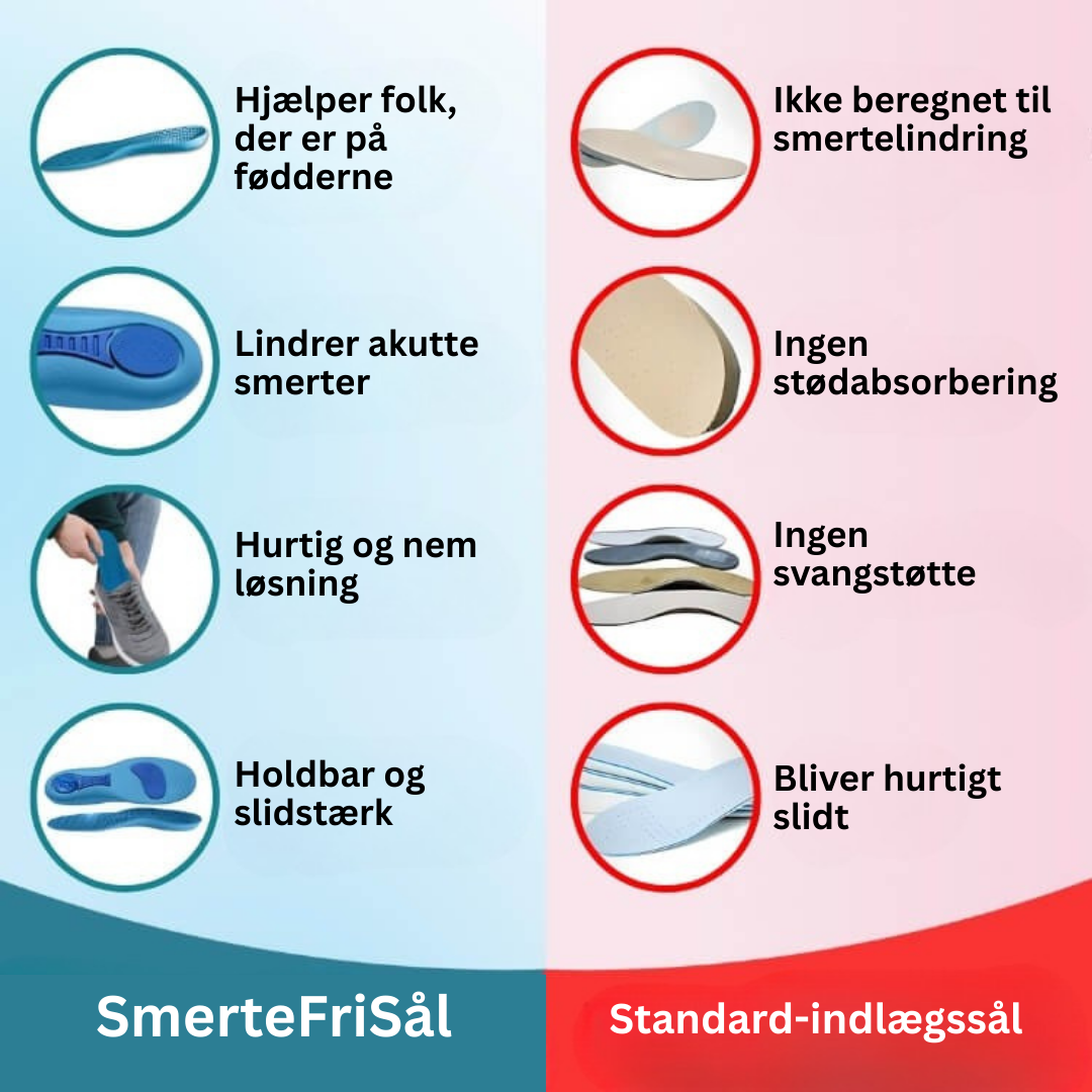 FodLind® | Trött på fotsmärtor? Upplev de revolutionerande FodLind® inläggssulorna som ger lindring utan medicin!