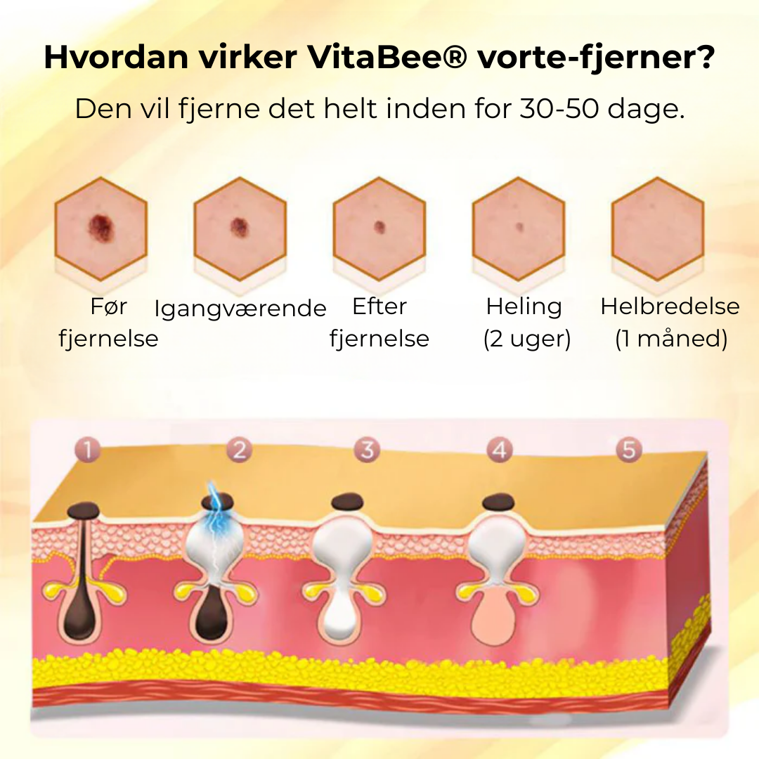 VitaBee® | Koncentrerad bikungreparationskräm