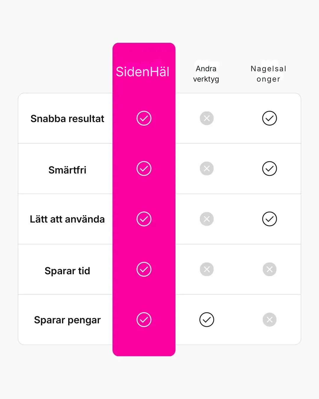 SidenHäl® | Uppladdningsbar elektrisk förhårdnadsborttagare för pedikyr hemma – tar bort torr hud och ger mjukare fötter
