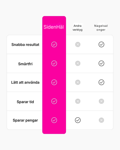 SidenHäl® | Uppladdningsbar elektrisk förhårdnadsborttagare för pedikyr hemma – tar bort torr hud och ger mjukare fötter