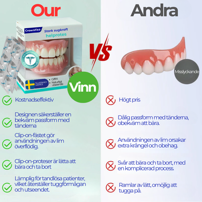 CrownFit® | Den bekväma helprotesen som sitter fast utan lim