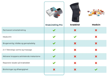 KnäLindring Pro® | Varaktig lindring på bara 15 minuter om dagen!