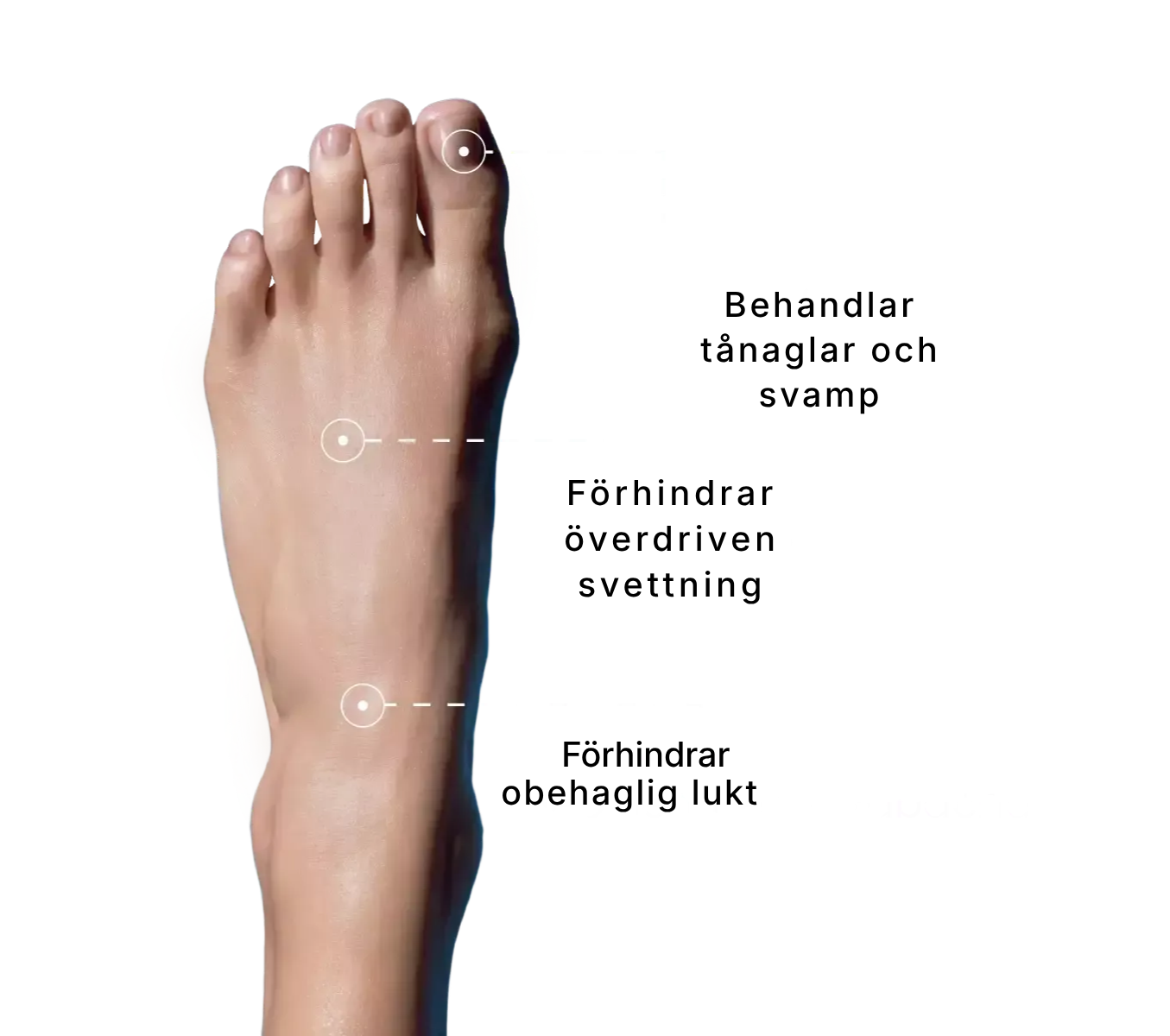 PediPure® | Nagelvårdsspray för friska fötter och naglar