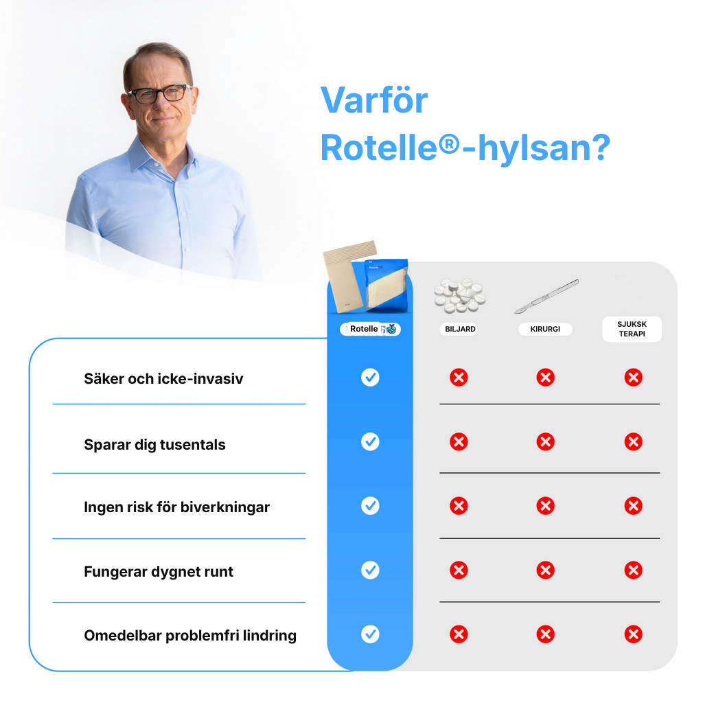 Rotelle® | Justerbar kompressionsärm för axeln – ger stöd åt rotatorkuffen och daglig komfort