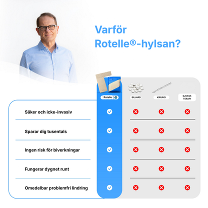Rotelle® | Justerbar kompressionsärm för axeln – ger stöd åt rotatorkuffen och daglig komfort