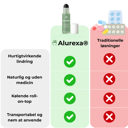 Alurexa® Roll-On | Lindrar huvudvärk med 98 % – på bara 3 minuter