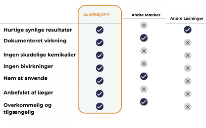 SundNegl® | Biegift-Spray