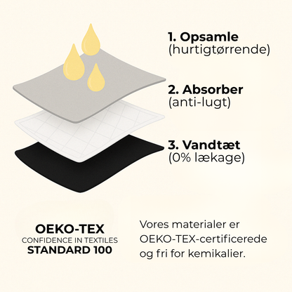 ViraDry® | Läckagefritt underkläder [5-pack]