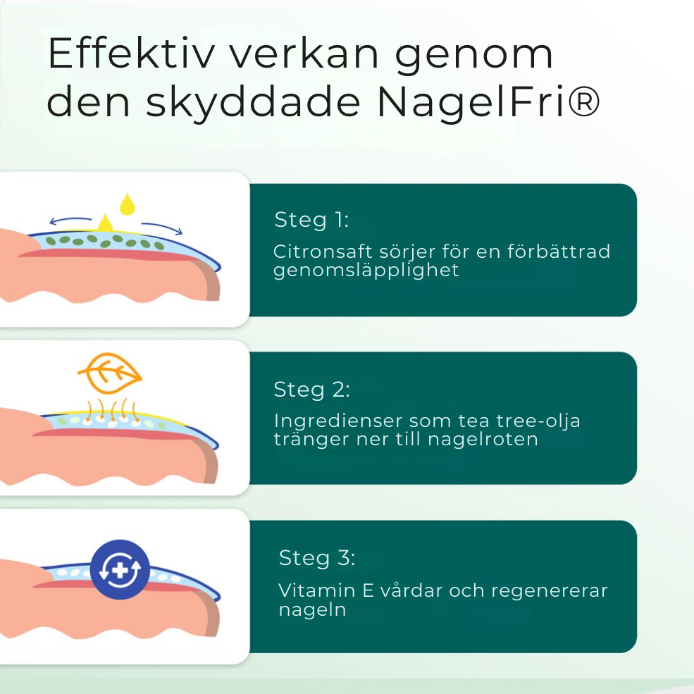NagelFri® | Sluta gömma dina naglar – bli av med nagelsvamp från roten på bara 12 veckor!