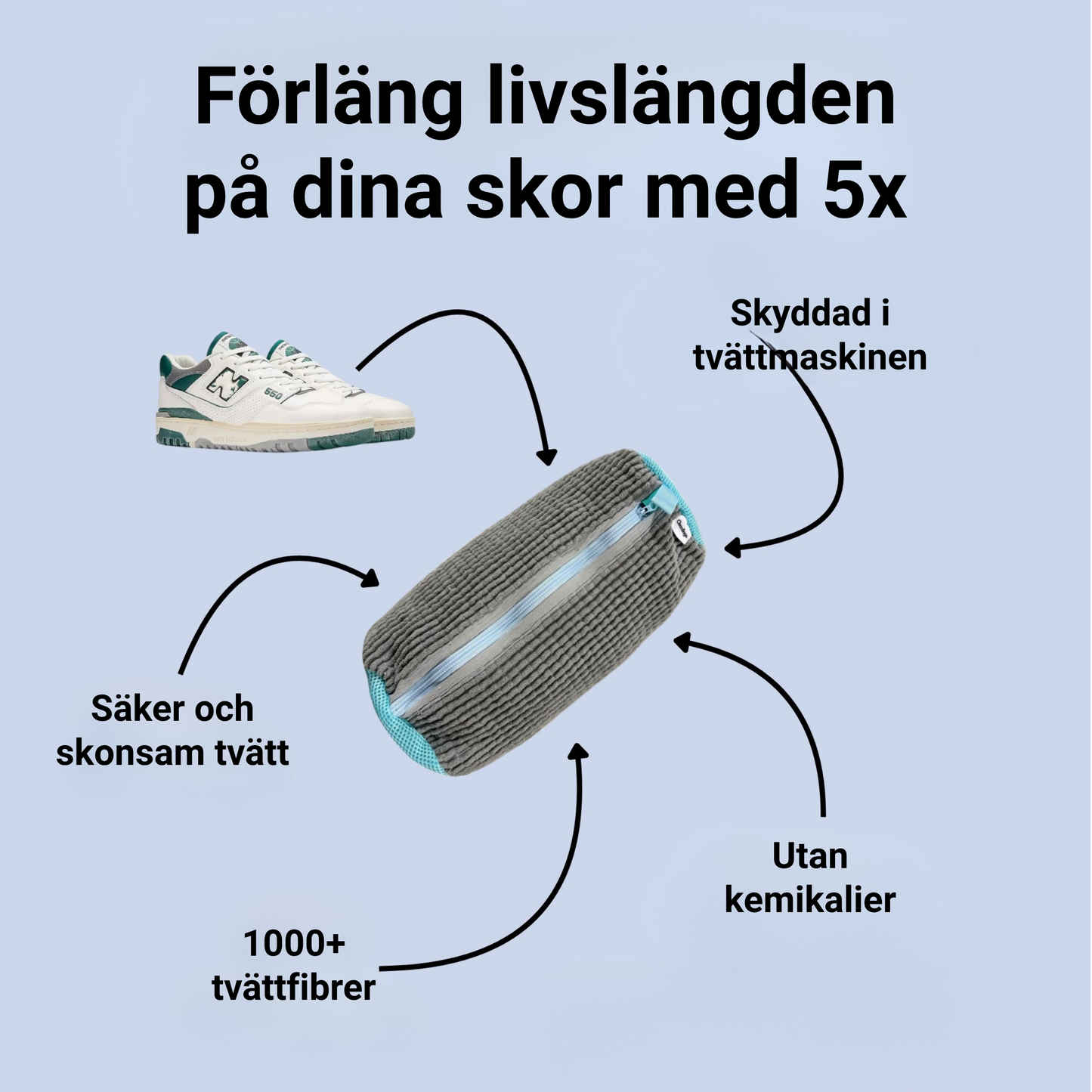 Skotvättpåse® | Professionell vård för varje par