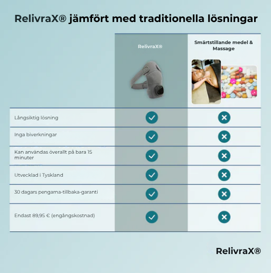 RelivraX® | 3-i-1-axelmassagerare
