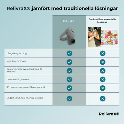 RelivraX® | 3-i-1-axelmassagerare