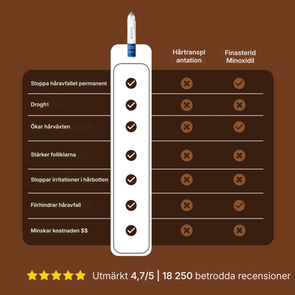 Rootix® | Rosmarin-roll-on-serum för hårväxt