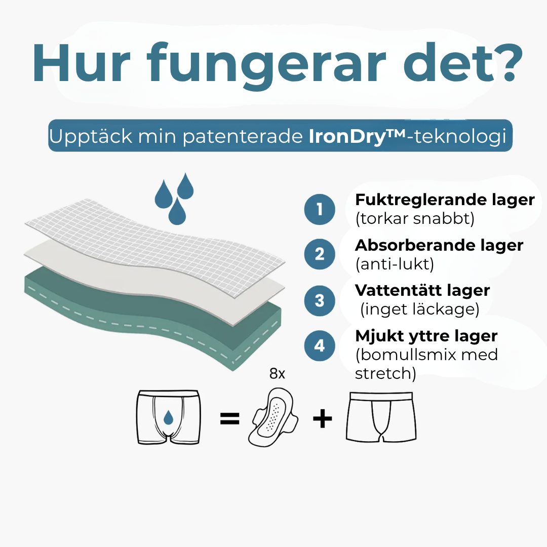 StarkBoxer® – Läckagefria boxershorts - Komfort - Kontroll - Utan skam - Utan besvär (3+2 GRATIS)