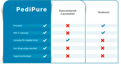 PediPure® | Nagelvårdsspray för friska fötter och naglar
