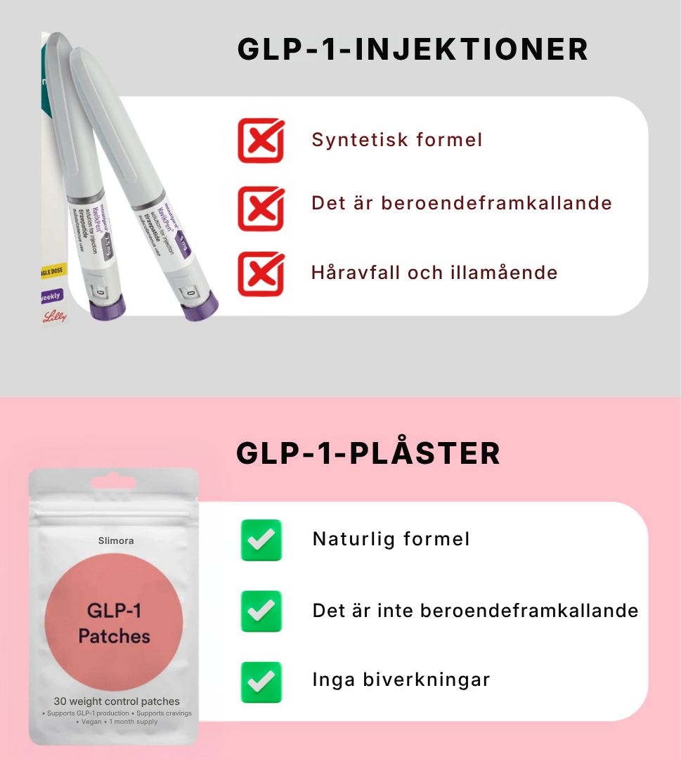 Slimora® | Viktminskningsplåster