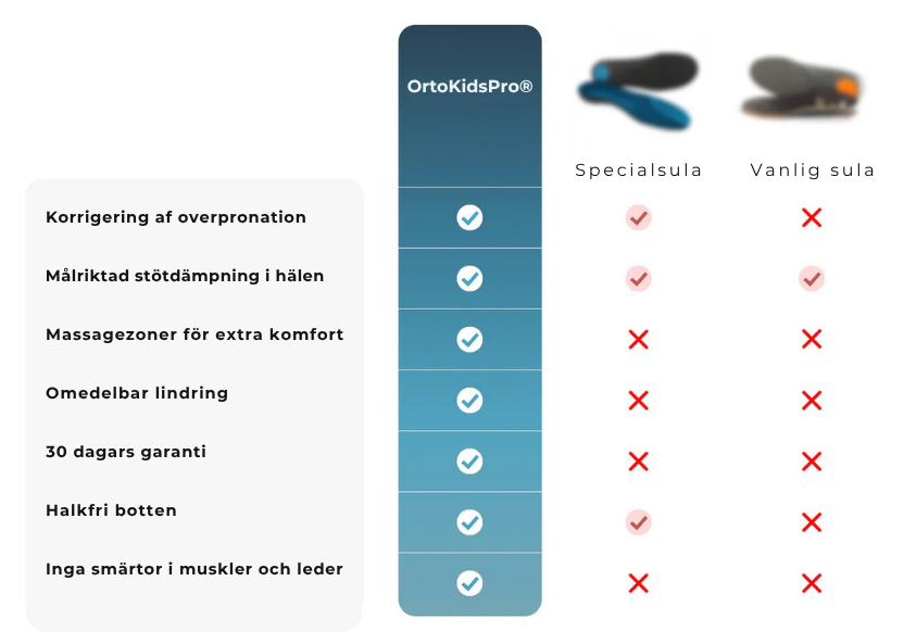 OrtoKidsPro® | Ortopediska inläggssulor för barn med smärta