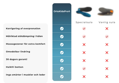 OrtoKidsPro® | Ortopediska inläggssulor för barn med smärta