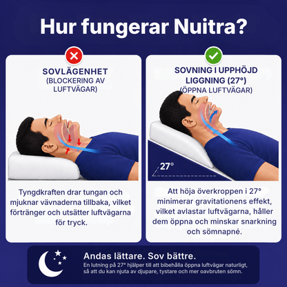 Nuitra® | Kudde mot snarkning + gratis sömnmask