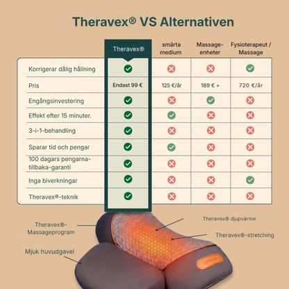Theravex® | 3-i-1-massagekudde