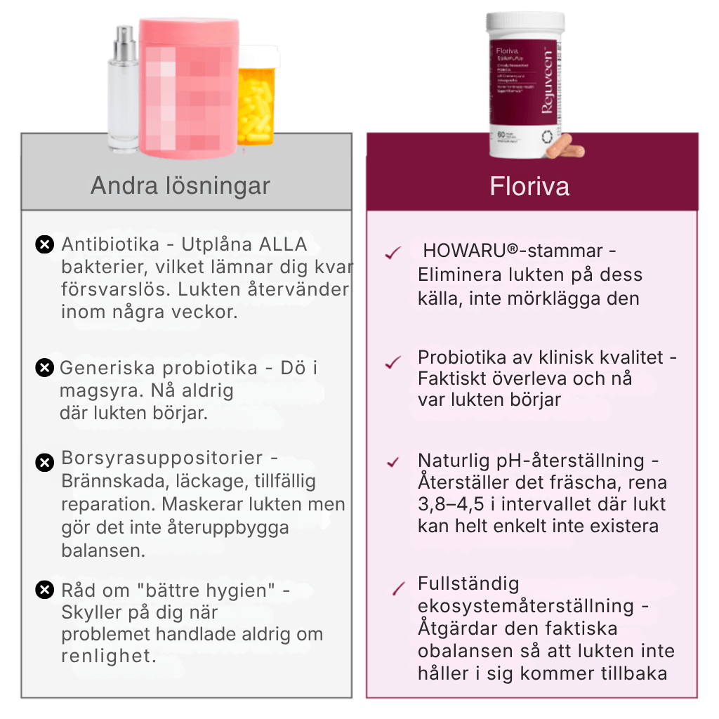 Floriva® | Tar bort obehaglig vaginal lukt och återställer din naturliga friskhet