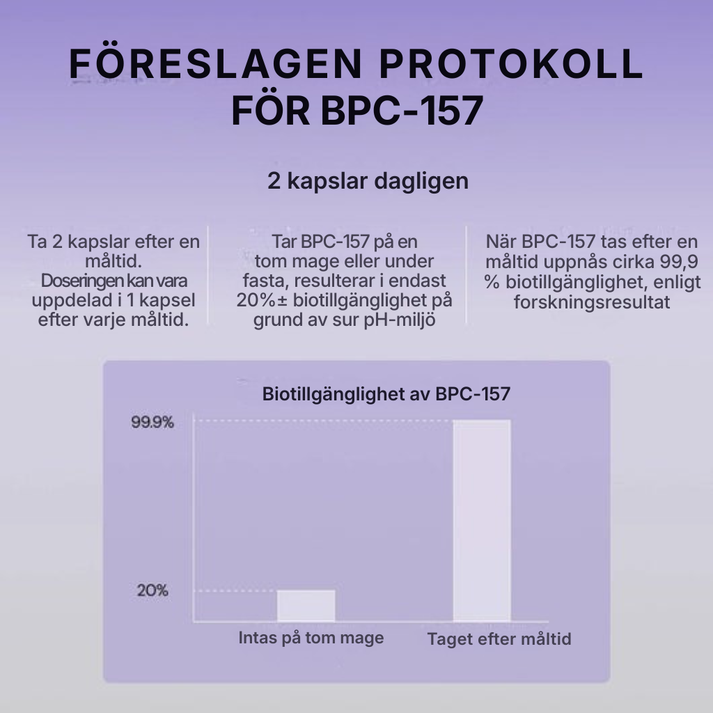 Nuvani® Kroppsskyddsförening (BPC-157)