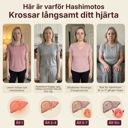 Thyvora® | Sköldkörtelbalans