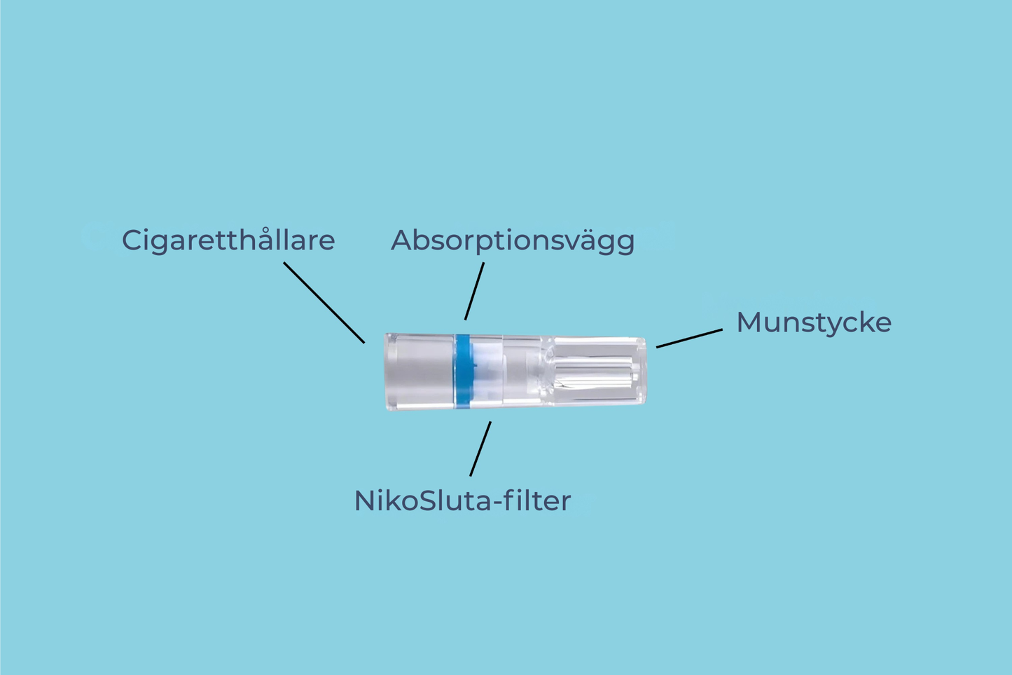 NikoSluta® | Bara nöjet. Inte besvären – filtrerar bort tjära och nikotin – 60 stycken