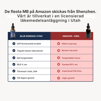 Blue Essence® | USP-kvalitet Metylenblått 1% - Du behöver inte 92 ingredienser. Du behöver en som verkligen fungerar.