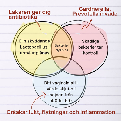 Floriva® | Tar bort obehaglig vaginal lukt och återställer din naturliga friskhet