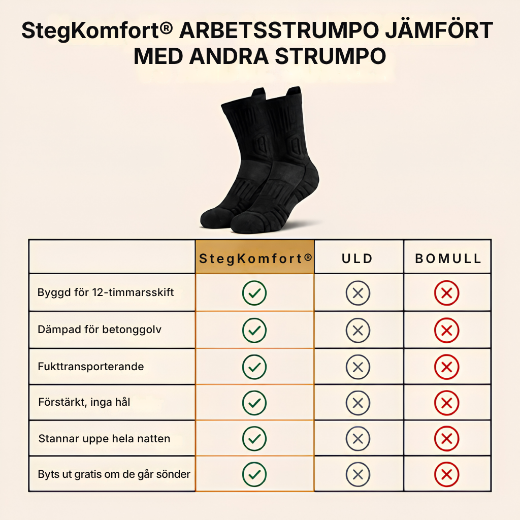 StegKomfort® Arbetsstrumpor