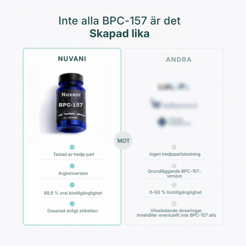 Nuvani® Kroppsskyddsförening (BPC-157)