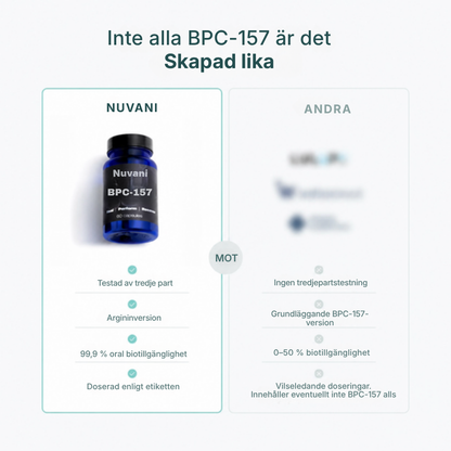 Nuvani® Kroppsskyddsförening (BPC-157)