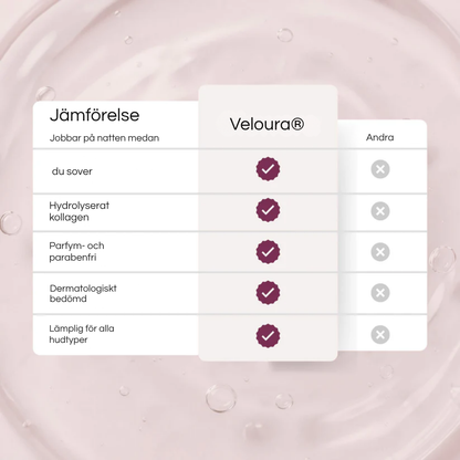 Veloura® | Bio-kollagenmask + pensel