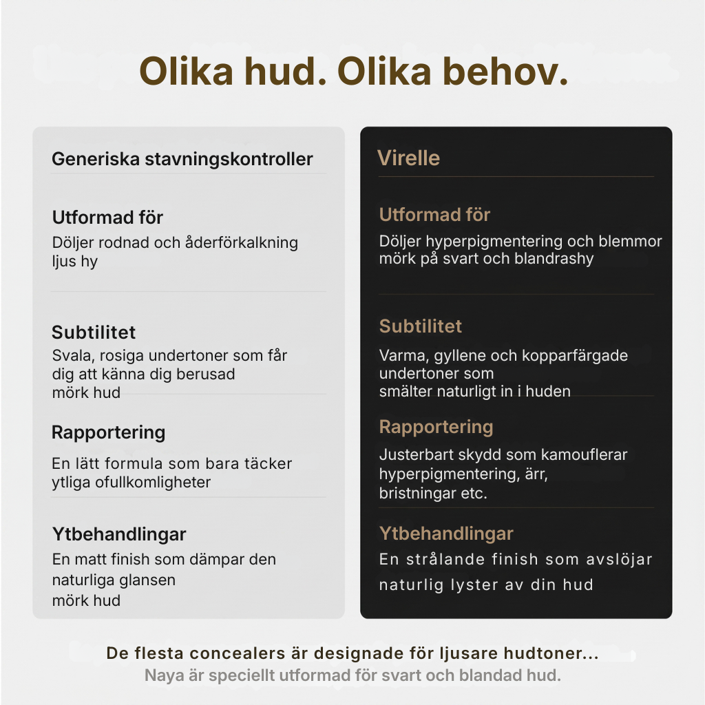 Virelle® | Hudförbättrande kroppsprodukt med nigellaolja