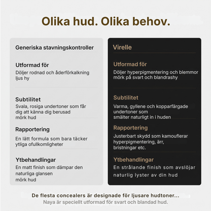 Virelle® | Hudförbättrande kroppsprodukt med nigellaolja