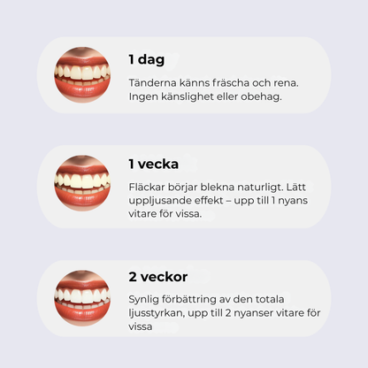 Oralux® | Tandkräm med niacinamid för vitare tänder