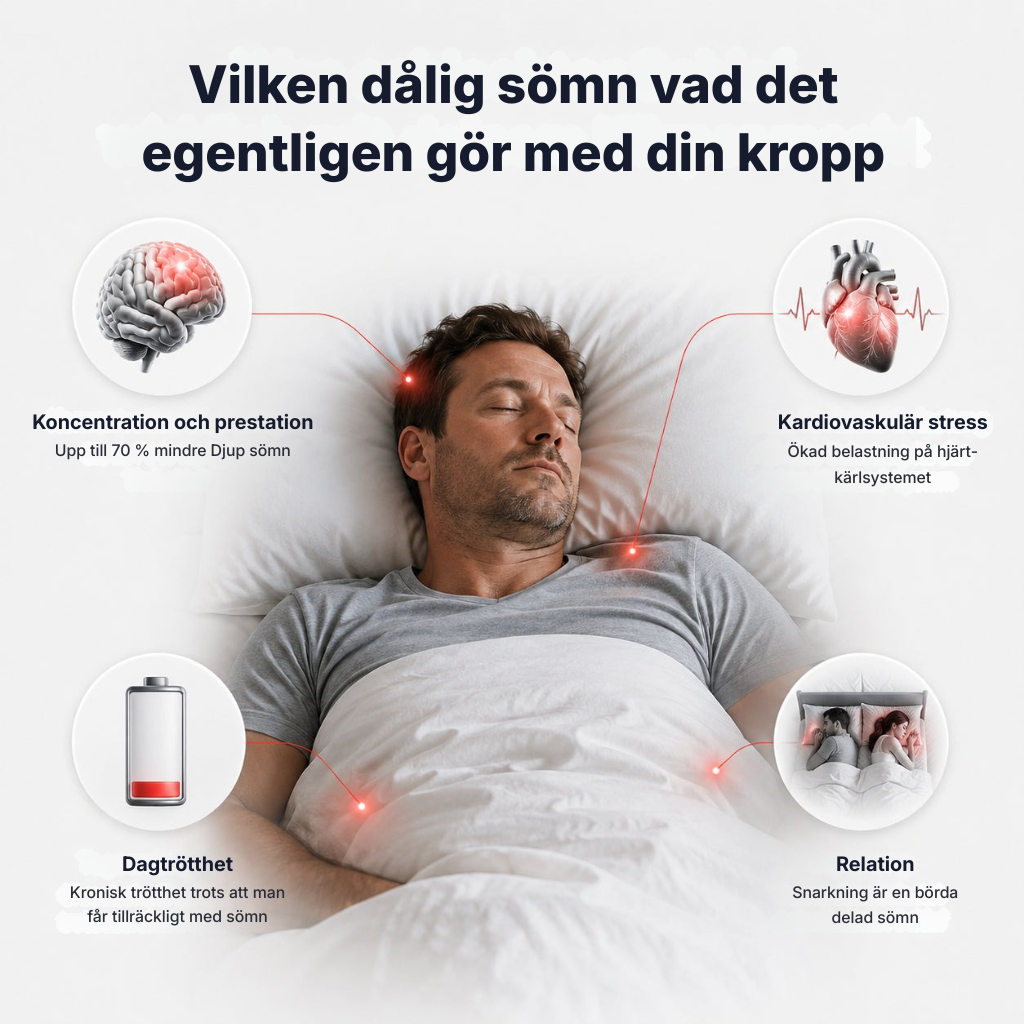 Apnex Pro® | Får snarkningen att upphöra redan från första natten