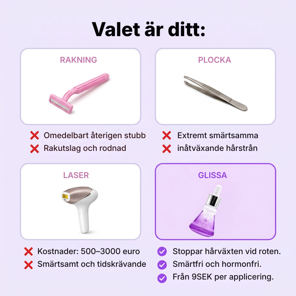 Glissa® | Växtbaserad hårväxthämmare