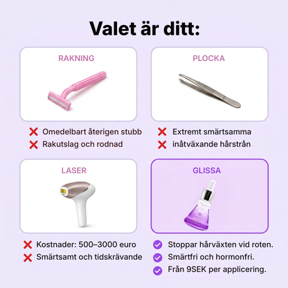 Glissa® | Växtbaserad hårväxthämmare
