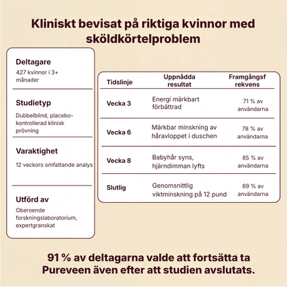 Thyvora® | Sköldkörtelbalans