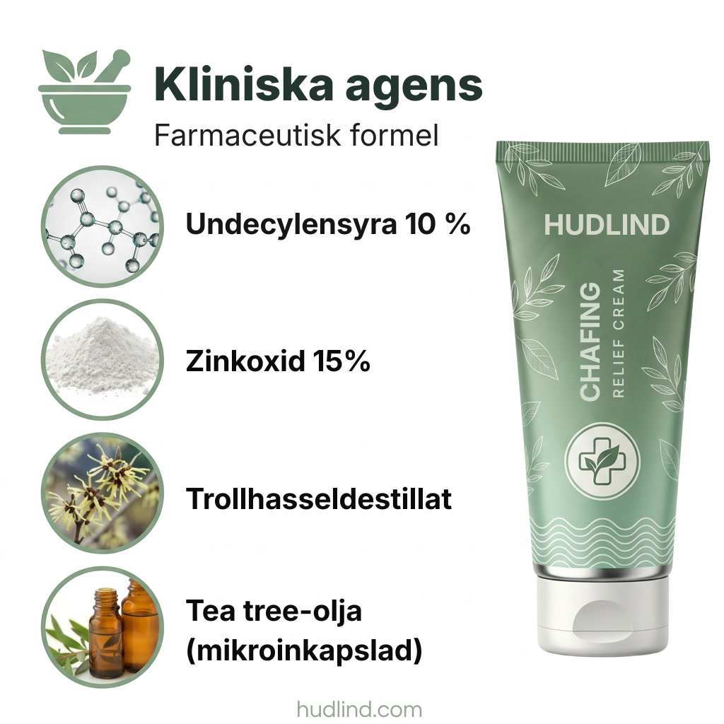 HudLind® | Chafing Relief Cream befriar dig från hudirritation på 7 dagar – utan recept, utan kortison och utan feta krämer som förvärrar problemet.