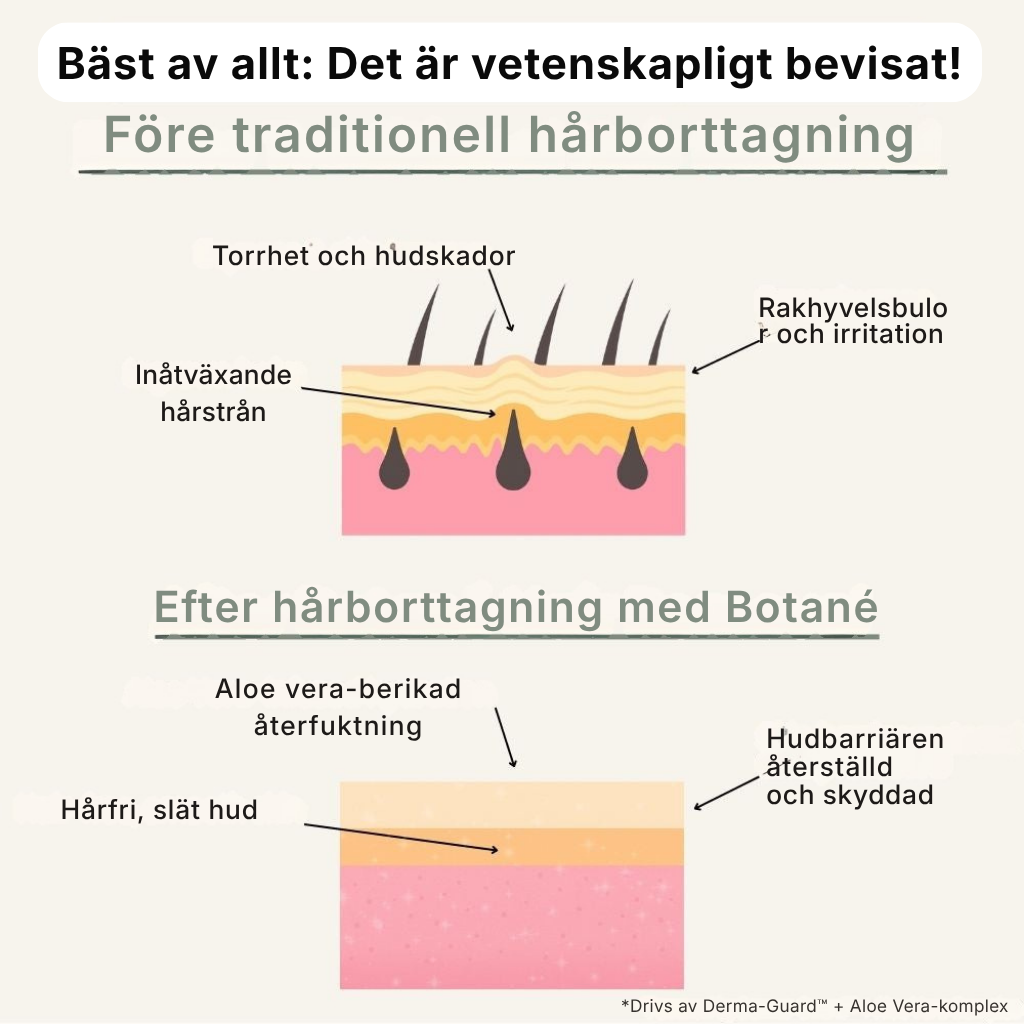 Rakar du dig fortfarande? Det kan göra saken värre | En snabbverkande kräm som tar bort hår enkelt – utan skärsår, utan smärta och utan kladd