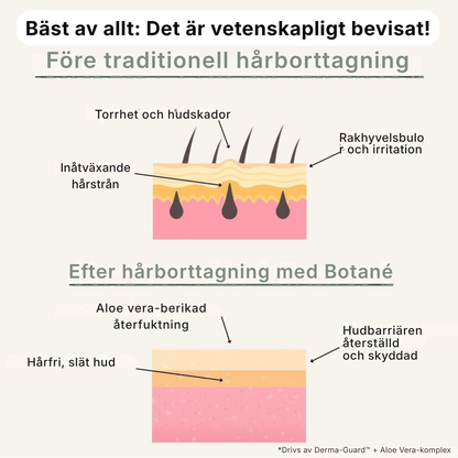 Rakar du dig fortfarande? Det kan göra saken värre | En snabbverkande kräm som tar bort hår enkelt – utan skärsår, utan smärta och utan kladd
